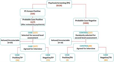 Lifetime Prevalence and Correlates of Schizophrenia and Other Psychotic Disorders in Singapore